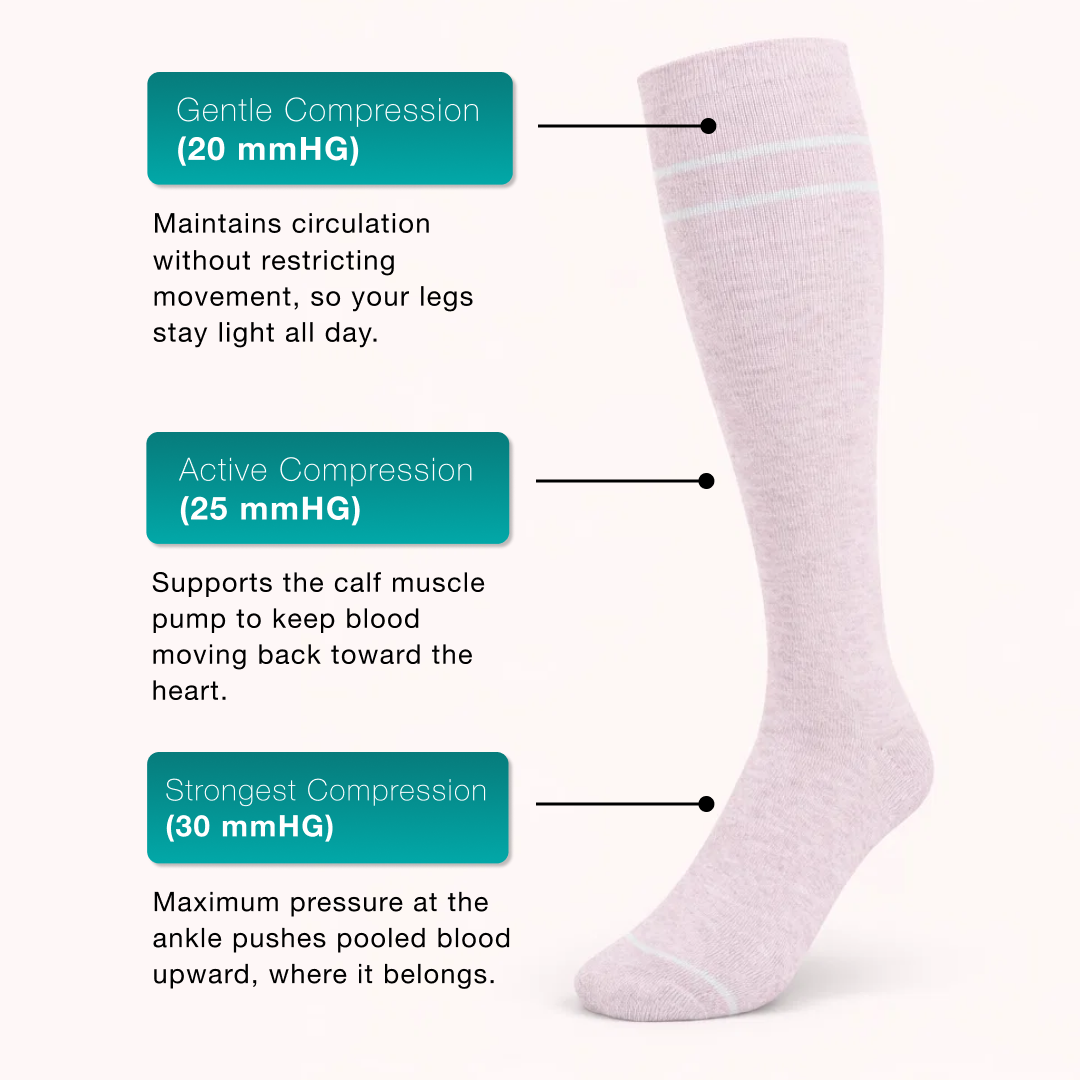 Pregnancy Compression Socks